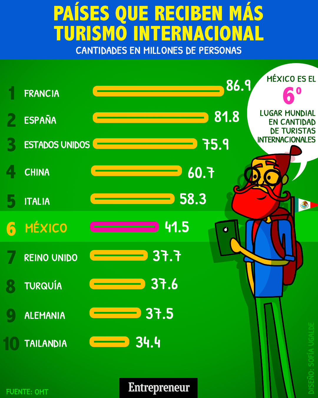 Prestamos para nuevos negocios mexico